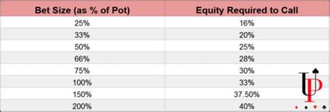 how to calculate pot odds|Pot Odds 101: The Definitive Pot Odds Guide .
